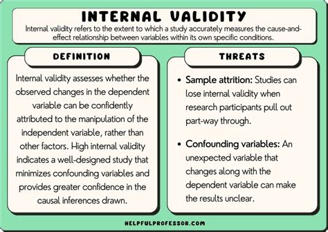 Dealing with Threats to Internal Validity That Randomization .